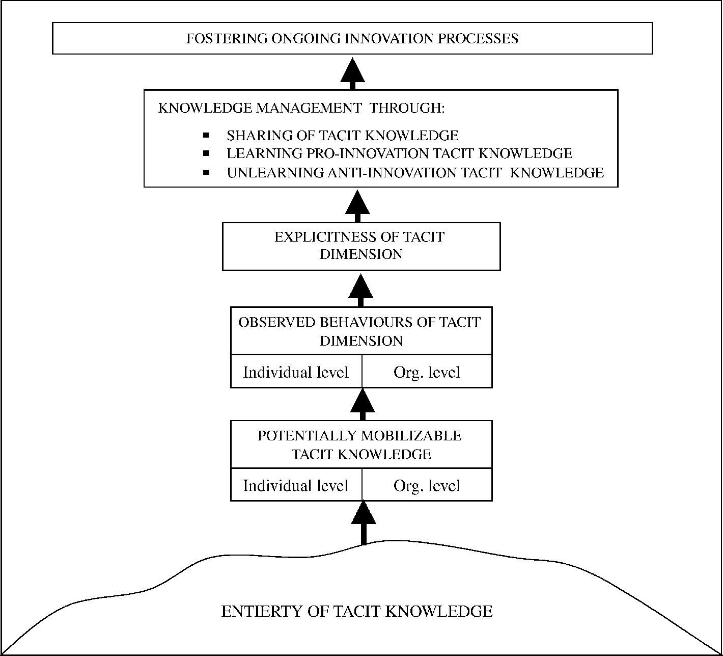 ImageFramework for making tacit knowledge visible